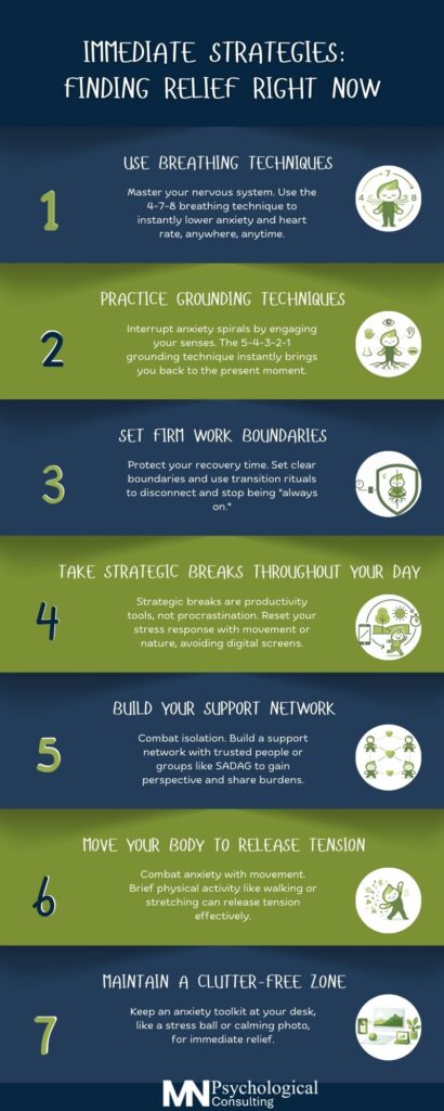 Infographic titled "IMMEDIATE STRATEGIES: FINDING RELIEF RIGHT NOW" listing seven techniques for anxiety relief: Breathing Techniques (4-7-8), Grounding Techniques (5-4-3-2-1 senses), Work Boundaries (shield with clock), Strategic Breaks (nature and no phone), Build Your Support Network (connected figures), Move Your Body to Release Tension (active figure), and Maintain a Clutter-Free Zone (organized desk). Each strategy includes a description and a corresponding icon.